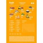 אקסלוסיב ג'וניור לגורי כלבים    כבש, סלמון ודגי ים - מדיום 2